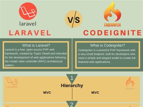 codeigniter, result() vs. result.